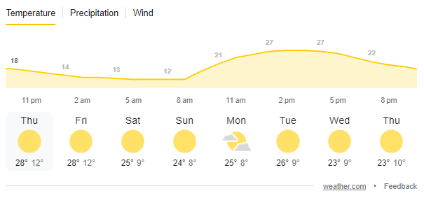 Aaj Raat Ka Mausam Kaisa Rahega | आज रात का मौसम कैसा रहेगा | आज रात का तापमान | Google Aaj Raat Ka Mausam Kaisa Rahega